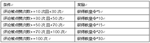 你不是一個(gè)人《新斗羅大陸》陪你度過(guò)的第一個(gè)情人節(jié)