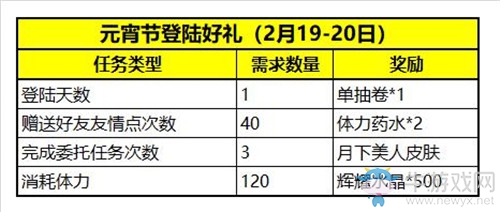 月下美人登陸送！《螺旋英雄譚》元宵節(jié)陪你美翻天