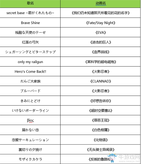2月22日全平臺(tái)上線《命運(yùn)歌姬》打造ACG名曲宅舞“party”
