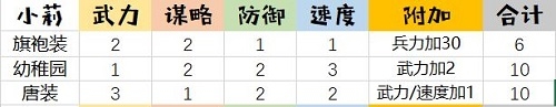 可愛小蘿莉《姬魔戀戰(zhàn)紀》小莉小皇帝時裝攻略