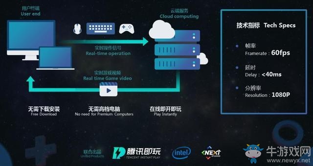 騰訊與Intel攜手推出云游戲服務(wù)：“騰訊即玩”
