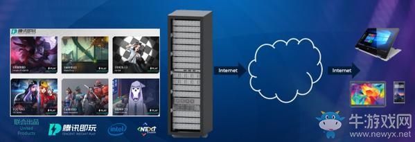 騰訊與Intel攜手推出云游戲服務(wù)：“騰訊即玩”