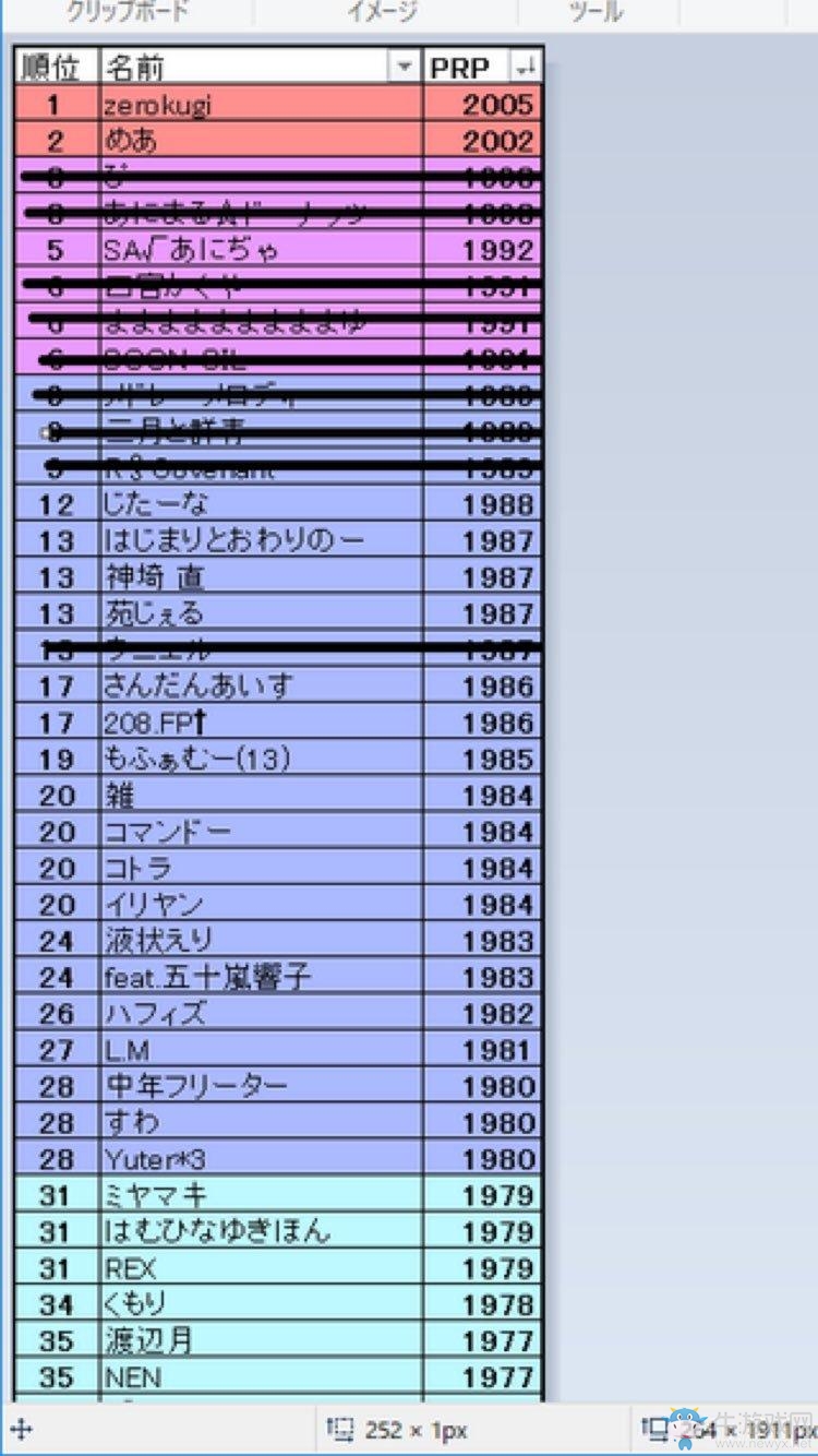 Cygame出手嚴打外掛 封殺大量重氪外掛“大佬”