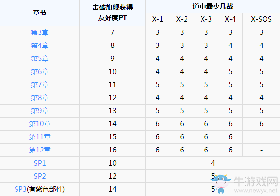 【碧藍海豹日常】第172期：爆肝的小活動 你絕望沒