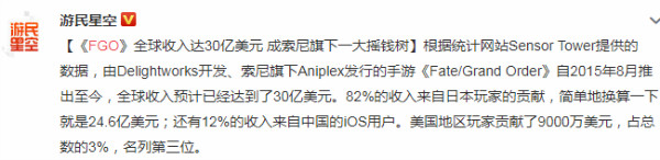 《手游我知道》二次元手游吸金NO.1