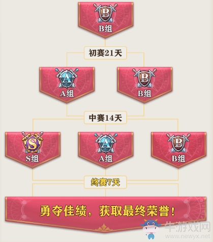 《蒼之紀(jì)元》一周年慶狂歡開啟！跨服競技系統(tǒng)破空來襲