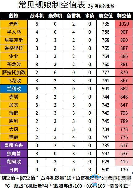 【碧藍海豹日常】第174期：13章登場 長門復(fù)刻在即？