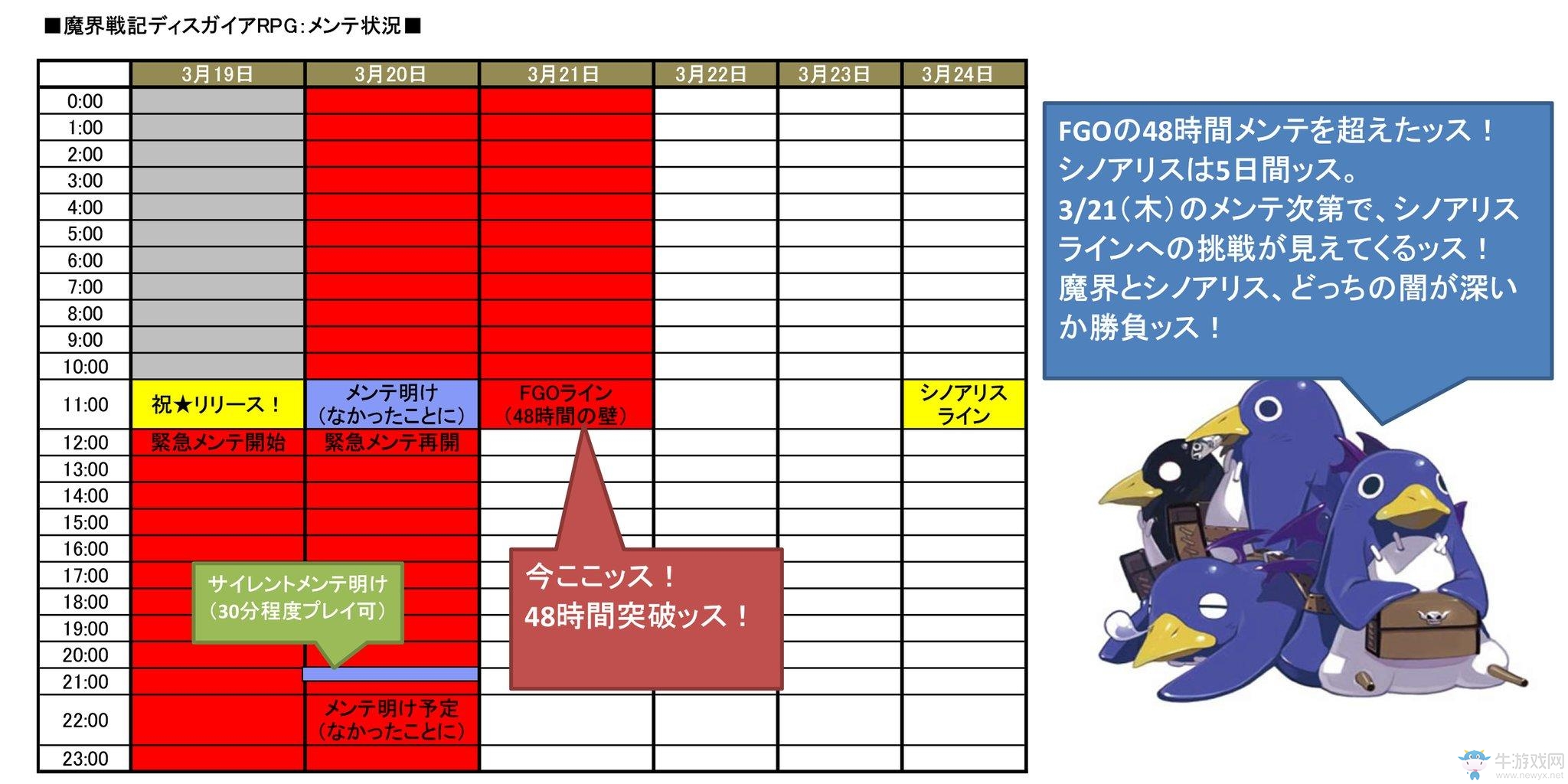 向傳說進發(fā)！《魔界戰(zhàn)記RPG》連續(xù)維護超48小時