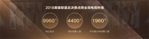 騰訊電競全新升級TGA 黃金五年開啟戰(zhàn)略新起點