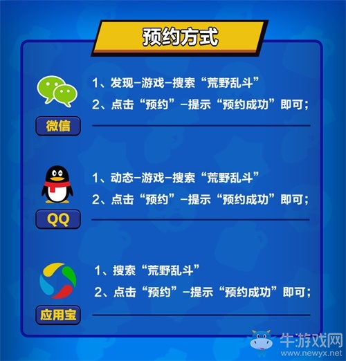 3V3開黑高能團(tuán)戰(zhàn)！騰訊聯(lián)合發(fā)行《荒野亂斗》國服預(yù)約開啟