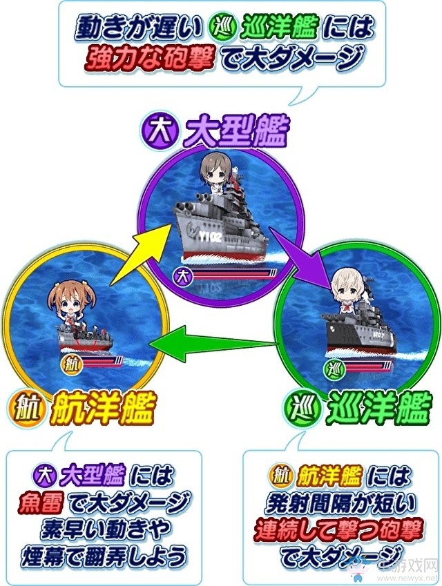 《高校艦隊(duì) 指尖艦隊(duì)?wèi)?zhàn)斗！》于今日正式上市