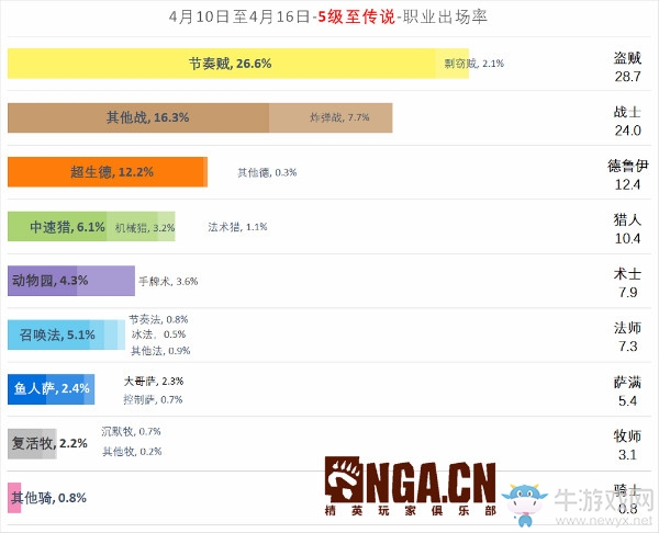 【手游我知道】暗影崛起環(huán)境穩(wěn)定，卡組合起來(lái)！