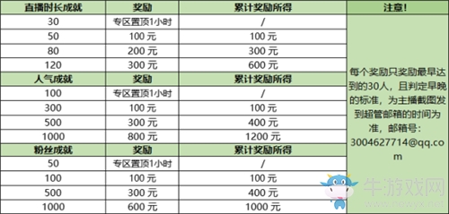 棋你太美 《夢(mèng)塔防手游》明星主播招募開啟