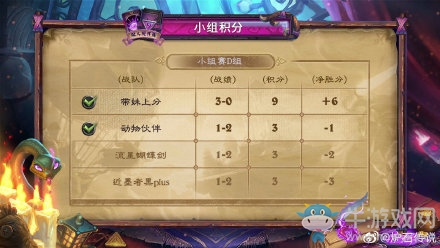【手游我知道】爐石雙人現(xiàn)開(kāi)賽八強(qiáng)出爐