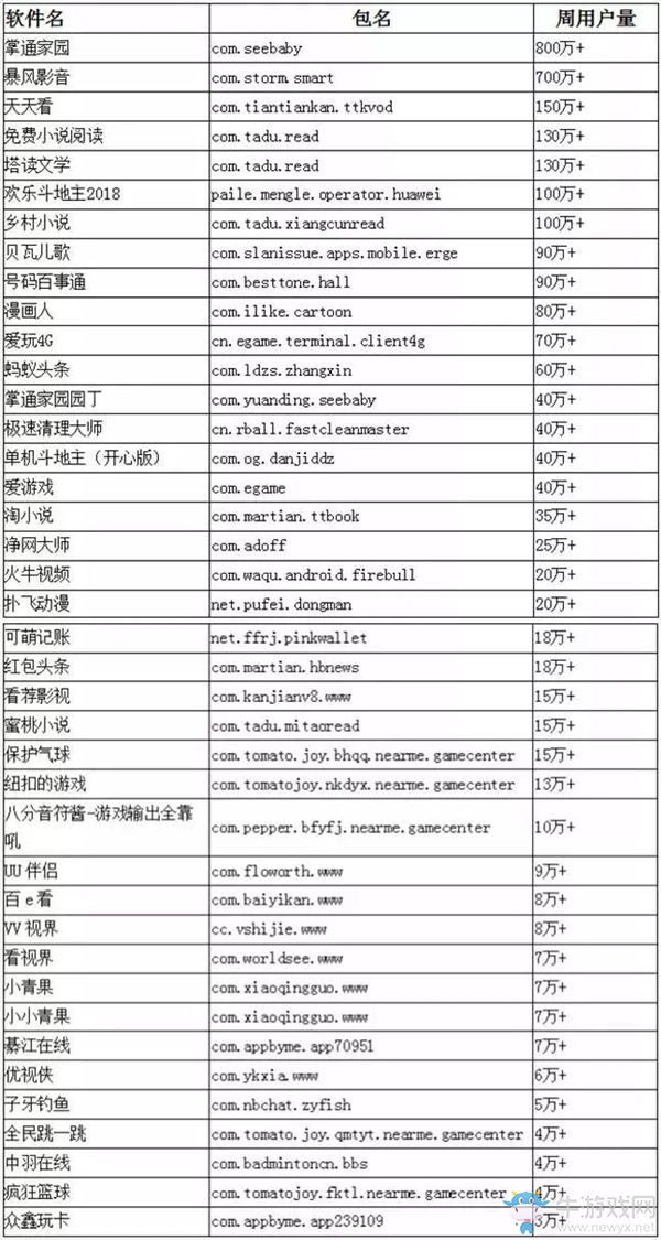 千萬(wàn)用戶受影響！暴風(fēng)影音等數(shù)千款A(yù)PP遭惡意SDK嵌入