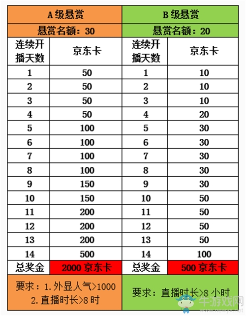 棋你太美 《夢(mèng)塔防手游》明星主播招募開啟