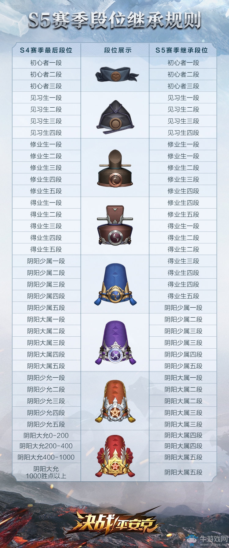 初夏烽火 《決戰(zhàn)！平安京》S5賽季重磅開啟