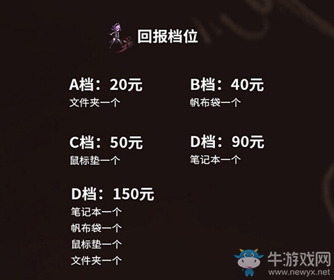 克蘇魯風(fēng)Roguelike動作手游《異化之地》開啟周邊眾籌
