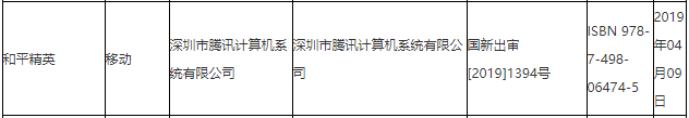 騰訊手游《刺激戰(zhàn)場》正式停服 將由《和平精英》代替
