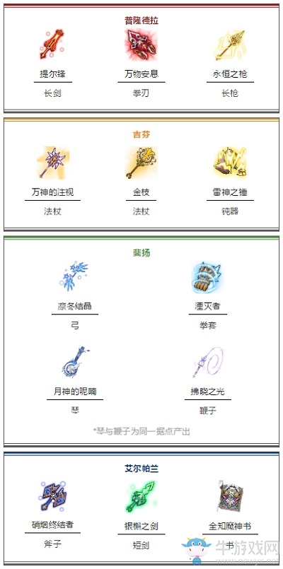 仙境傳說RO新服「夢想天空」首次公會戰(zhàn)5月9日正式打響！