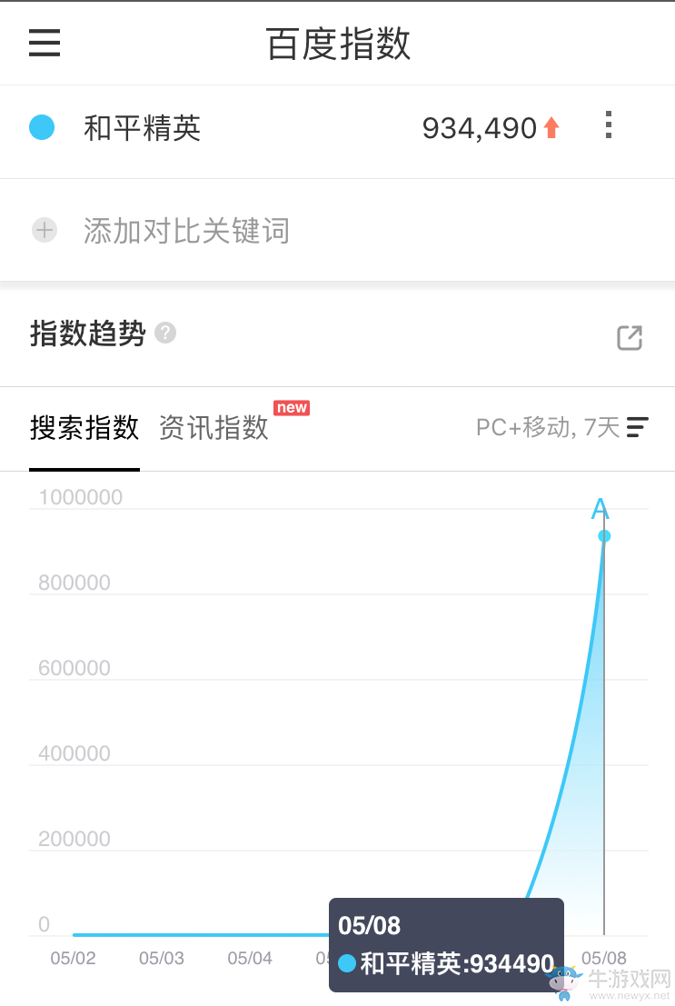 騰訊自研反恐軍事競賽手游《和平精英》公測榮登IOS雙榜第一