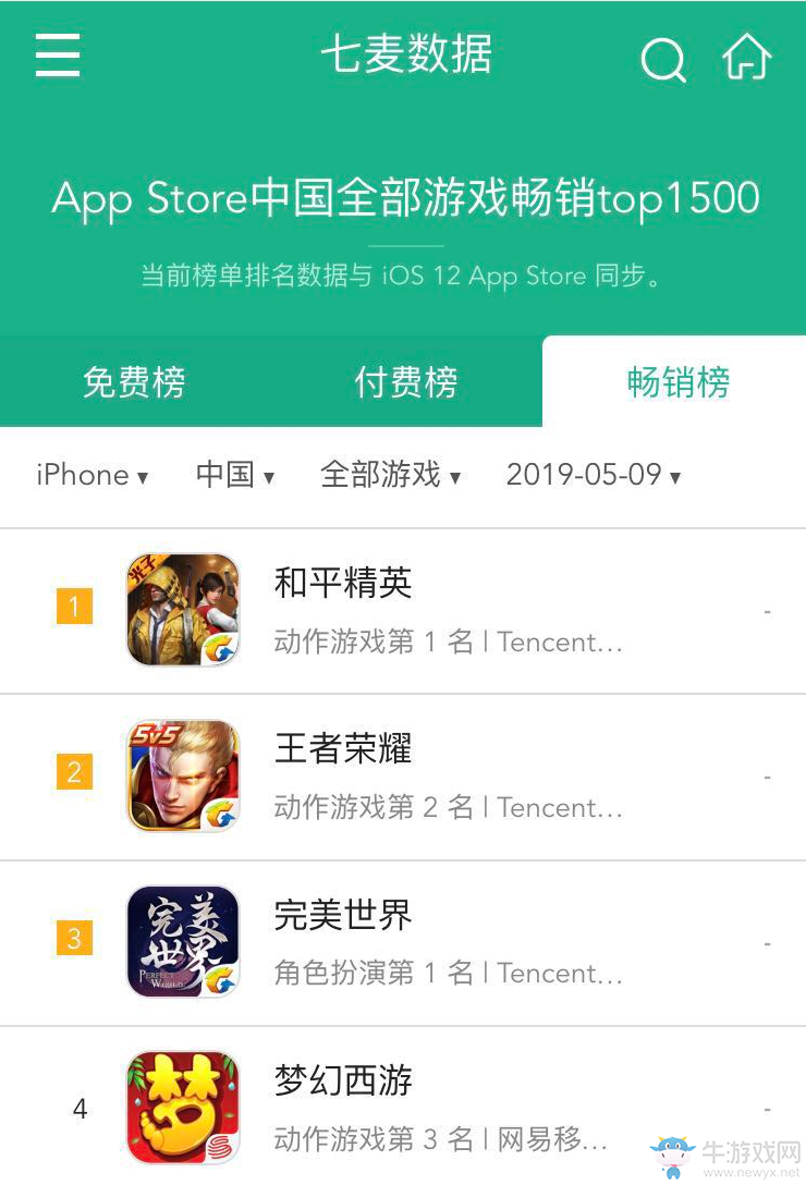 騰訊自研反恐軍事競賽手游《和平精英》公測榮登IOS雙榜第一