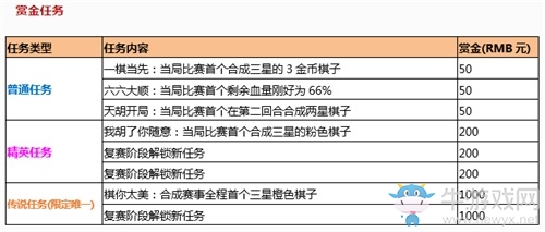棋王爭霸！首屆自走棋手游賽事正式開啟！