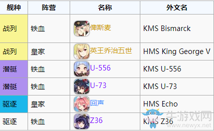 【手游我知道】碧藍二周年內容盤點