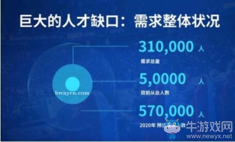 2019電競行業人才報告必威體育發展平衡是關鍵