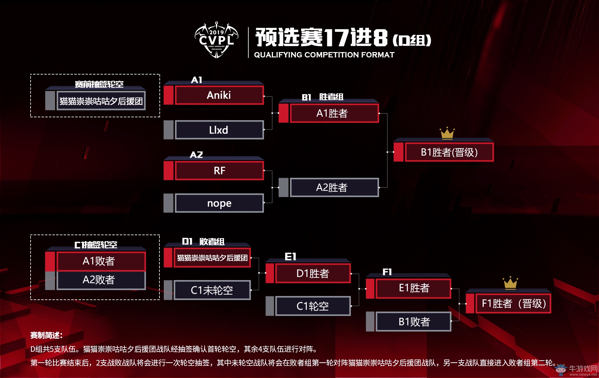 英雄集結！《虛榮》CVPL預選賽即將開戰