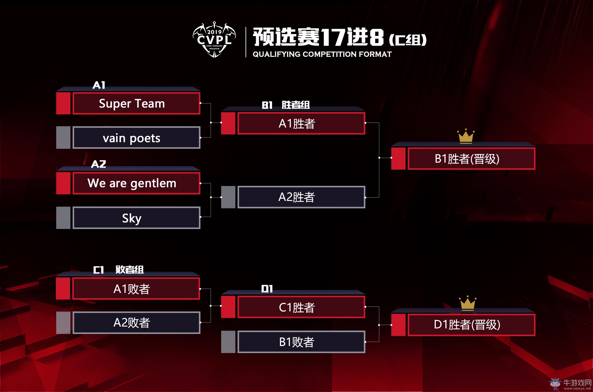 英雄集結！《虛榮》CVPL預選賽即將開戰
