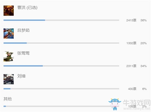 《夢三國手游》：新人投票曹洪領跑 世界boss攻略來襲