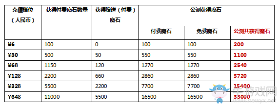 《純白魔女》6月27日開啟破曉測(cè)試 三大亮點(diǎn)等你發(fā)現(xiàn)