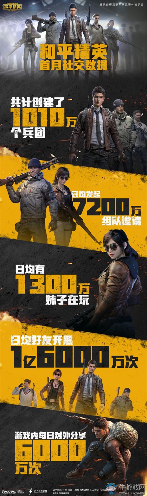 《和平精英》DAU突破5000萬，晉升新一代國民手游