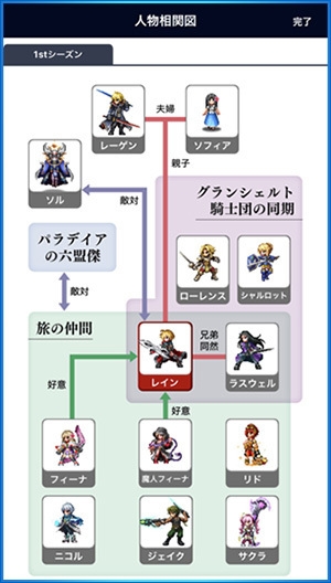 SE旗下手游《FFBE》推出一款輔助APP 功能強大