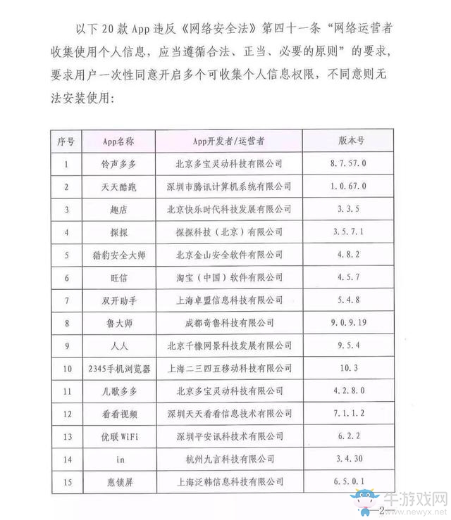 30款A(yù)pp違規(guī)收集個人信息被通報 北京交通等上榜！