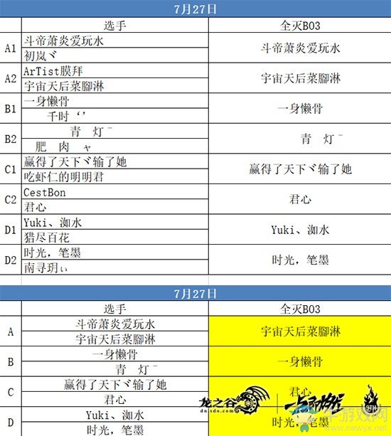 2019ChinaJoy來N1-06《龍之谷》展臺嗨