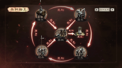 真實(shí)古戰(zhàn)爭軍團(tuán)對抗，光榮《三國志?戰(zhàn)略版》先鋒測試開啟
