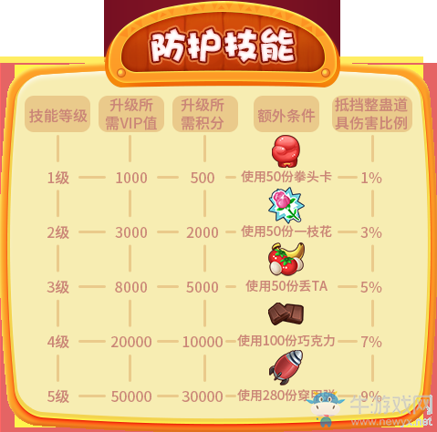 《推理學院》2019全新VIP系統來啦！絕不能錯過