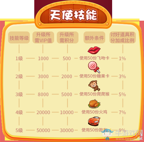 《推理學院》2019全新VIP系統來啦！絕不能錯過