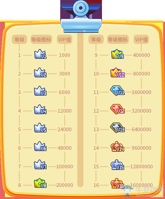 《推理學院》2019全新VIP系統來啦！絕不能錯過