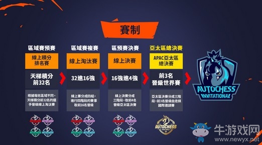 《多多自走棋》將舉辦亞太地區(qū)官方賽事