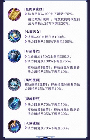 更多出裝選擇 《決戰(zhàn)！平安京》 S6賽季中裝備調(diào)整