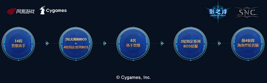 玄月商秋，丹楓逐艷！《影之詩》SNC秋季賽決賽明日開啟！