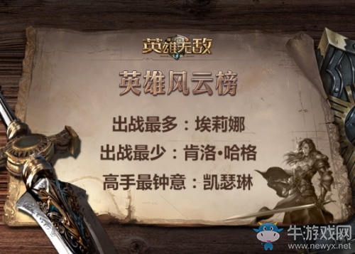 亞山混戰(zhàn)《魔法門之英雄無敵：王朝》測(cè)試數(shù)據(jù)趣味盤點(diǎn)