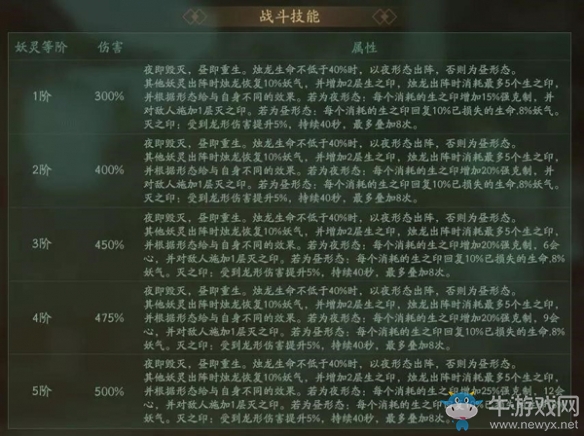 高顏值男神降臨《神都夜行錄》全新SSR妖靈燭龍全解析