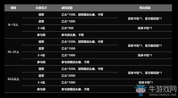 獎勵全新升級《影之詩》全民賽事計劃10月獎勵更新