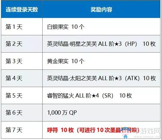 國慶來臨《FGO》國服開啟「1400萬下載突破紀(jì)念活動」