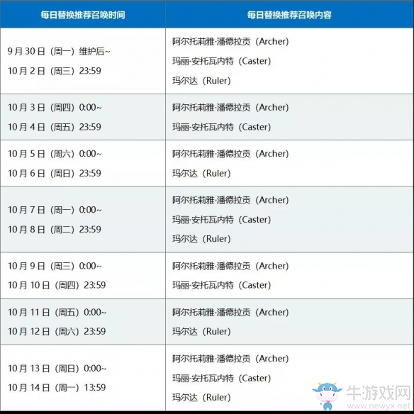 國慶來臨《FGO》國服開啟「1400萬下載突破紀(jì)念活動」