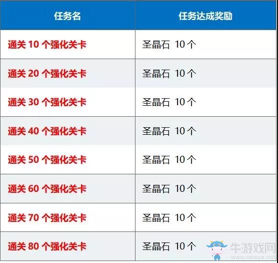 國慶來臨《FGO》國服開啟「1400萬下載突破紀(jì)念活動」